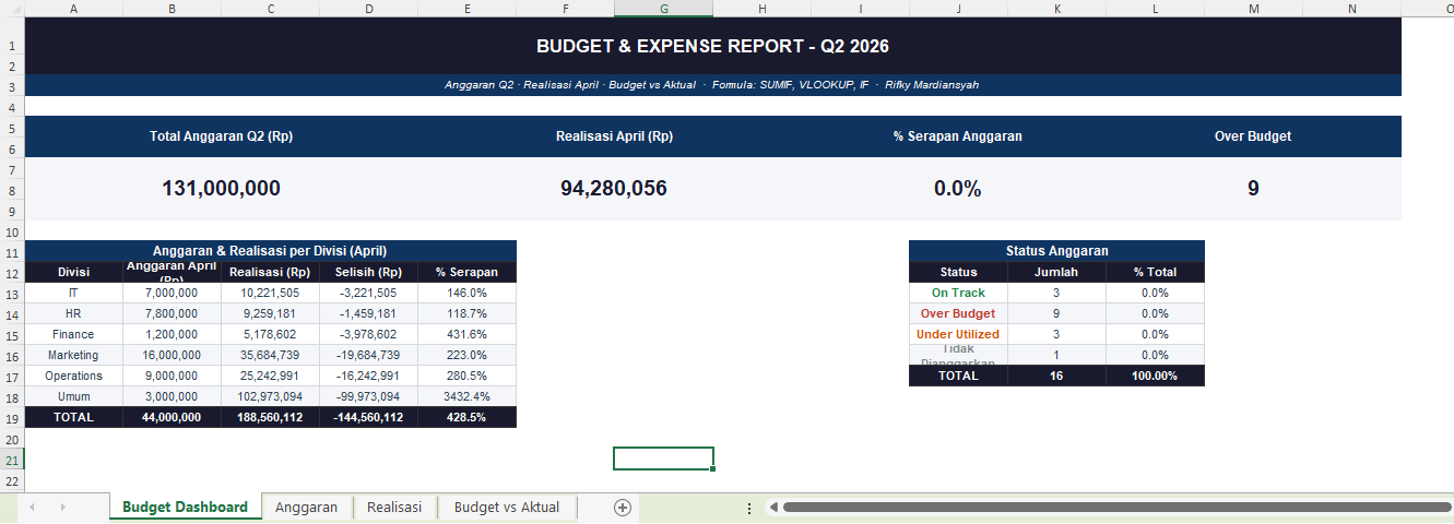 Budget