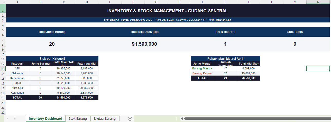 Inventory